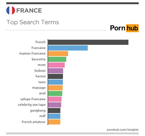 francety pornhub